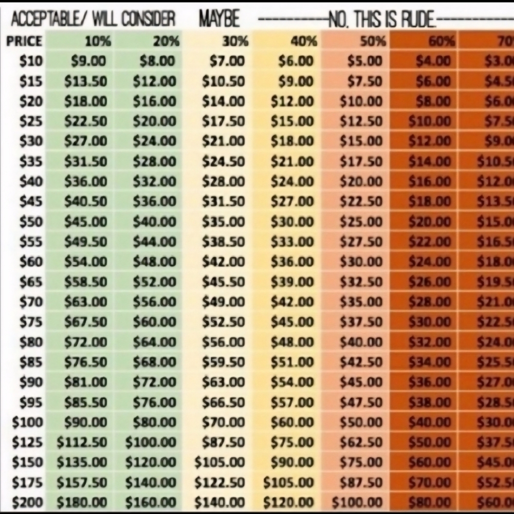 Pricing Guide Chart